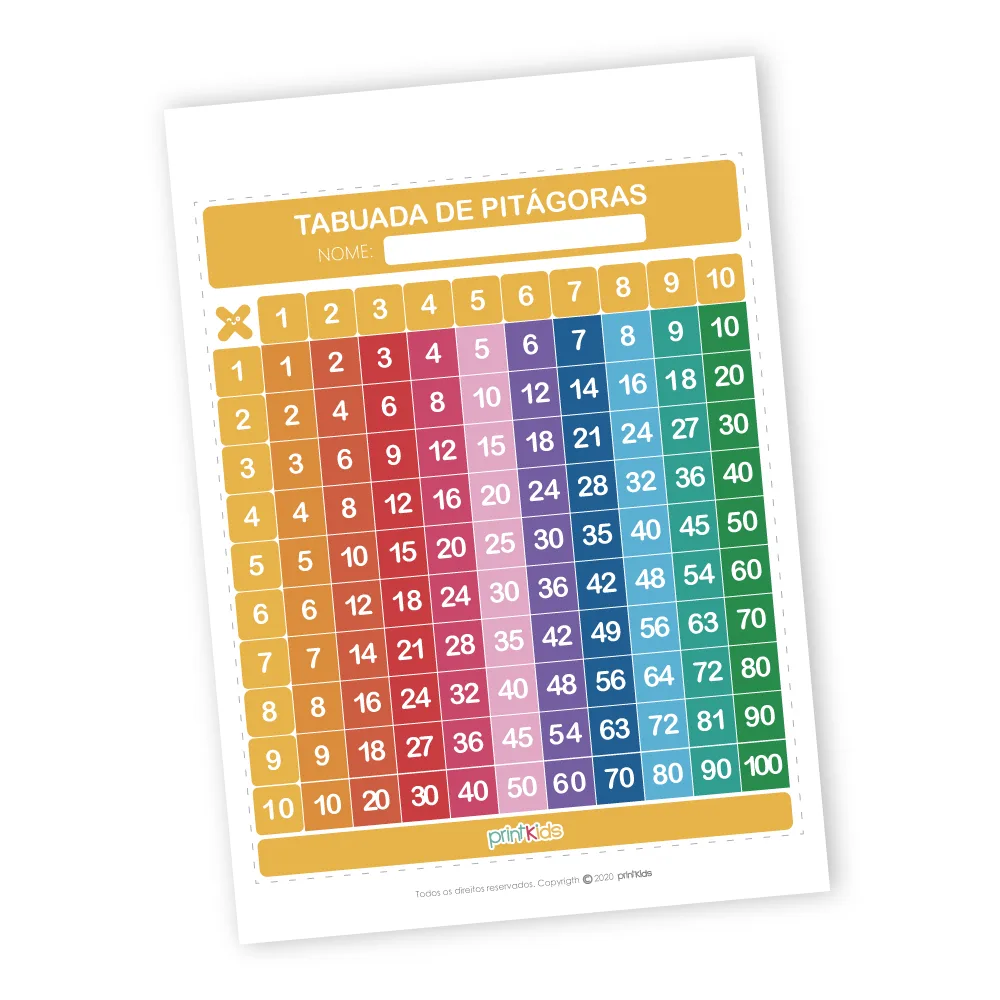 TABUADA DE PITÁGORAS